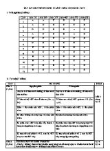 Đáp án đề thi kiểm tra chuyên đề lần 4 môn Sinh học Lớp 10 (Tất cả các mã đề) - Năm học 2018-2019 - Trường THPT Liễn Sơn
